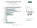 estudios de palabras clave, trafico web y datos de redes cosiales de Red de investigación agronómica, publicaciones científicas y transferencia tecnológica para el sector agroalimentario latinoamericano