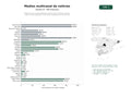 estudios de palabras clave, trafico web y datos de redes cosiales de Plataformas de medios digitales multicanal que combinan noticias, radio en línea, podcasts y transmisión audiovisual en tiempo real