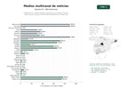 estudios de palabras clave, trafico web y datos de redes cosiales de Plataformas de medios digitales multicanal que combinan noticias, radio en línea, podcasts y transmisión audiovisual en tiempo real