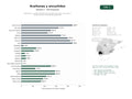 estudios de palabras clave, trafico web y datos de redes cosiales de Productores y comercializadores de aceitunas de mesa, encurtidos y aceites de oliva tradicionales españoles