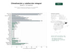 estudios de palabras clave, trafico web y datos de redes cosiales de Servicio técnico integral de climatización, aire acondicionado, calderas y fontanería para hogares y empresas