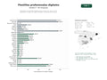 estudios de palabras clave, trafico web y datos de redes cosiales de Marketplace de plantillas digitales para currículums, cartas, Excel, PowerPoint y planes de negocio dirigidos a profesionales y pymes