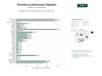 estudios de palabras clave, trafico web y datos de redes cosiales de Marketplace de plantillas digitales para currículums, cartas, Excel, PowerPoint y planes de negocio dirigidos a profesionales y pymes
