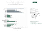 estudios de palabras clave, trafico web y datos de redes cosiales de Red de representación y gestión portuaria para agencias navieras y normativa marítima
