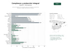 estudios de palabras clave, trafico web y datos de redes cosiales de Servicios integrales de compliance, protección de datos, prevención de blanqueo y riesgos laborales para empresas
