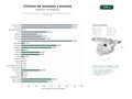 estudios de palabras clave, trafico web y datos de redes cosiales de Red nacional de clubes y eventos de ciclismo de montaña, carretera y cicloturismo