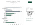 estudios de palabras clave, trafico web y datos de redes cosiales de Red nacional de clubes y eventos de ciclismo de montaña, carretera y cicloturismo