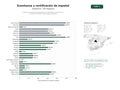 estudios de palabras clave, trafico web y datos de redes cosiales de Institutos y escuelas especializadas en enseñanza, certificación y difusión del español como lengua extranjera