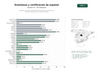 estudios de palabras clave, trafico web y datos de redes cosiales de Institutos y escuelas especializadas en enseñanza, certificación y difusión del español como lengua extranjera
