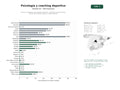 estudios de palabras clave, trafico web y datos de redes cosiales de Servicios integrales de psicología deportiva, coaching y entrenamiento mental para atletas, equipos y organizaciones