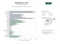 estudios de palabras clave, trafico web y datos de redes cosiales de Agencias de marketing digital con integración de inteligencia artificial y desarrollo web full‑stack para crecimiento empresarial