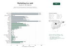 estudios de palabras clave, trafico web y datos de redes cosiales de Agencias de marketing digital con integración de inteligencia artificial y desarrollo web full‑stack para crecimiento empresarial