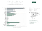 estudios de palabras clave, trafico web y datos de redes cosiales de Plataformas SaaS integradas de facturación electrónica, contabilidad y gestión de gastos para pymes y medianas empresas