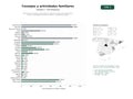 estudios de palabras clave, trafico web y datos de redes cosiales de Plataformas de blogs y sitios web que ofrecen consejos de maternidad, crianza, actividades familiares, viajes y recetas para padres