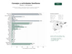estudios de palabras clave, trafico web y datos de redes cosiales de Plataformas de blogs y sitios web que ofrecen consejos de maternidad, crianza, actividades familiares, viajes y recetas para padres