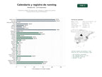 estudios de palabras clave, trafico web y datos de redes cosiales de Plataforma integral de organización, calendario y registro de carreras y eventos de running en Iberoamérica