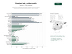 estudios de palabras clave, trafico web y datos de redes cosiales de Productores internacionales de paneles luminosos LED, muros de video y cartelería electrónica para publicidad exterior, interior y eventos