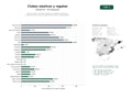 estudios de palabras clave, trafico web y datos de redes cosiales de Red de clubes y escuelas náuticas con regatas, alquiler de embarcaciones y servicios gastronómicos en la costa española