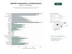 estudios de palabras clave, trafico web y datos de redes cosiales de Plataformas integrales de gestión de viajes corporativos, reservas de vuelos, hoteles y reclamaciones de compensación aérea