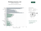 estudios de palabras clave, trafico web y datos de redes cosiales de Agencias integrales de marketing digital, desarrollo web y experiencias inmersivas en realidad virtual y aumentada