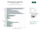 estudios de palabras clave, trafico web y datos de redes cosiales de Productores artesanales de aceite de oliva virgen extra, ecológico y premium, con oleoturismo y consultoría olivícola