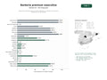 estudios de palabras clave, trafico web y datos de redes cosiales de Barberías especializadas en cortes, afeitados y cuidado de barba para caballeros en toda España