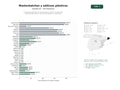 estudios de palabras clave, trafico web y datos de redes cosiales de Proveedores globales de masterbatches, aditivos y pigmentos especializados para la industria del plástico y compuestos
