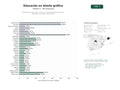 estudios de palabras clave, trafico web y datos de redes cosiales de Plataformas de educación y recursos gratuitos para diseño gráfico, tipografía, ilustración y preimpresión
