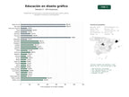 estudios de palabras clave, trafico web y datos de redes cosiales de Plataformas de educación y recursos gratuitos para diseño gráfico, tipografía, ilustración y preimpresión