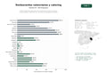 estudios de palabras clave, trafico web y datos de redes cosiales de Restaurantes valencianos de cocina tradicional y fusión con tapas, arroces, paellas, menús del día y servicios de catering para eventos