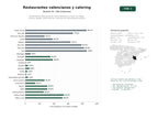 estudios de palabras clave, trafico web y datos de redes cosiales de Restaurantes valencianos de cocina tradicional y fusión con tapas, arroces, paellas, menús del día y servicios de catering para eventos