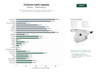 estudios de palabras clave, trafico web y datos de redes cosiales de Plataforma integral de venta, accesorios, reparación y alquiler de productos de ciclismo y componentes en toda España