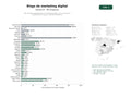estudios de palabras clave, trafico web y datos de redes cosiales de Red de blogs especializados en marketing digital, SEO y consultoría empresarial con guías y artículos educativos