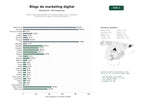 estudios de palabras clave, trafico web y datos de redes cosiales de Red de blogs especializados en marketing digital, SEO y consultoría empresarial con guías y artículos educativos