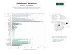 estudios de palabras clave, trafico web y datos de redes cosiales de Plataformas digitales y directorios especializados en reservas y venta de servicios de peluquería, estética y tratamientos de belleza