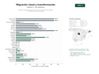 estudios de palabras clave, trafico web y datos de redes cosiales de Consultoría integral de migración a la nube, transformación digital y soluciones de IA para empresas