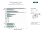 estudios de palabras clave, trafico web y datos de redes cosiales de Plataforma integral de fisioterapia, formación online y venta de equipos para profesionales y pacientes