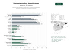 estudios de palabras clave, trafico web y datos de redes cosiales de Empresas especializadas en retirada segura de amianto, desamiantado, demolición y rehabilitación de cubiertas industriales