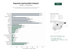 estudios de palabras clave, trafico web y datos de redes cosiales de Servicios especializados en Ley de Segunda Oportunidad, exoneración y gestión integral de deudas para particulares y autónomos
