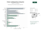 estudios de palabras clave, trafico web y datos de redes cosiales de Red nacional de clubes multideportivos que ofrecen entrenamiento, torneos y gestión de socios en fútbol, baloncesto, voleibol y más