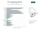 estudios de palabras clave, trafico web y datos de redes cosiales de Fabricación y montaje especializado de torres de telecomunicaciones, torres de transmisión eléctrica y estructuras metálicas a medida