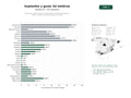 estudios de palabras clave, trafico web y datos de redes cosiales de Fabricación aditiva médica personalizada: implantes ortopédicos, óseos, oculares y guías quirúrgicas a medida
