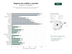 estudios de palabras clave, trafico web y datos de redes cosiales de Servicios especializados en seguros de crédito, caución y gestión de riesgos comerciales con informes y recobro de deudas