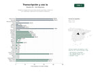 estudios de palabras clave, trafico web y datos de redes cosiales de Plataforma integral de IA para transcripción automática, síntesis de voz, subtitulado y generación de contenido audiovisual