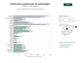 estudios de palabras clave, trafico web y datos de redes cosiales de Estudios y plataformas dedicados al desarrollo, publicación y monetización de videojuegos y contenidos digitales interactivos