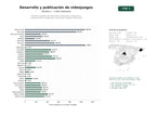 estudios de palabras clave, trafico web y datos de redes cosiales de Estudios y plataformas dedicados al desarrollo, publicación y monetización de videojuegos y contenidos digitales interactivos