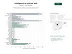 estudios de palabras clave, trafico web y datos de redes cosiales de Plataforma integral de inteligencia de amenazas, protección anti‑bot, anti‑scraping y pruebas de trabajo para entornos web y nube