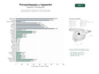 estudios de palabras clave, trafico web y datos de redes cosiales de Servicios integrales de evaluación, intervención y apoyo psicopedagógico y logopédico para niños y adolescentes