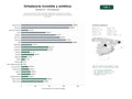 estudios de palabras clave, trafico web y datos de redes cosiales de Red nacional de clínicas dentales dedicadas a ortodoncia invisible, alineadores transparentes, brackets estéticos y blanqueamiento dental avanzado