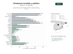 estudios de palabras clave, trafico web y datos de redes cosiales de Red nacional de clínicas dentales dedicadas a ortodoncia invisible, alineadores transparentes, brackets estéticos y blanqueamiento dental avanzado